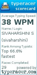 Scorecard for user sivaharshini