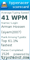 Scorecard for user siyem2007
