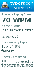 Scorecard for user sjoshua