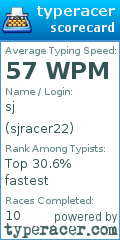 Scorecard for user sjracer22
