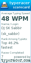 Scorecard for user sk_sabbir