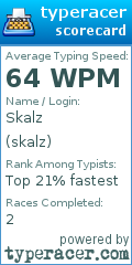 Scorecard for user skalz
