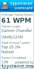 Scorecard for user skelly1234
