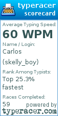 Scorecard for user skelly_boy