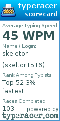 Scorecard for user skeltor1516