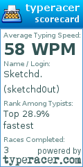 Scorecard for user sketchd0ut