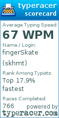 Scorecard for user skhmt