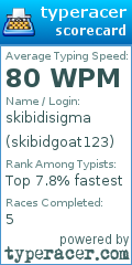 Scorecard for user skibidgoat123