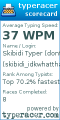 Scorecard for user skibidi_idkwhatthatis