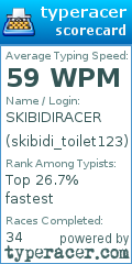 Scorecard for user skibidi_toilet123