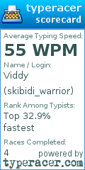 Scorecard for user skibidi_warrior