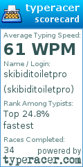 Scorecard for user skibiditoiletpro