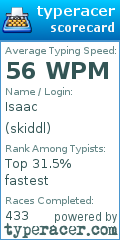 Scorecard for user skiddl