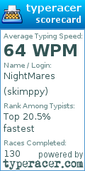 Scorecard for user skimppy