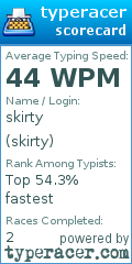 Scorecard for user skirty