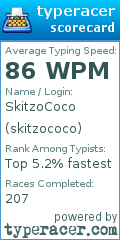 Scorecard for user skitzococo