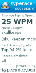 Scorecard for user skullkeeper_mcoy