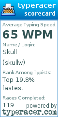 Scorecard for user skullw