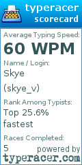 Scorecard for user skye_v