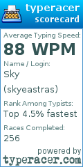 Scorecard for user skyeastras