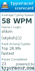 Scorecard for user skyksh21