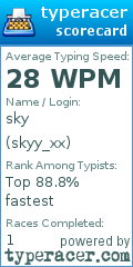 Scorecard for user skyy_xx