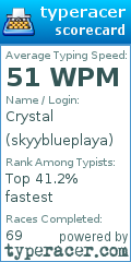 Scorecard for user skyyblueplaya