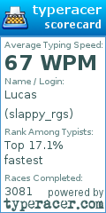 Scorecard for user slappy_rgs