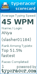 Scorecard for user slasher01184