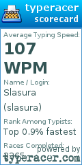 Scorecard for user slasura