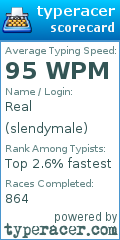 Scorecard for user slendymale