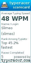 Scorecard for user slimeo