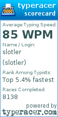 Scorecard for user slotler