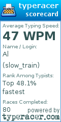 Scorecard for user slow_train