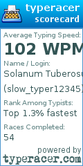 Scorecard for user slow_typer12345