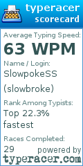 Scorecard for user slowbroke