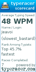 Scorecard for user slowest_bastard