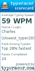Scorecard for user slowest_typer29