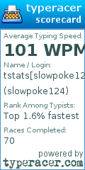 Scorecard for user slowpoke124