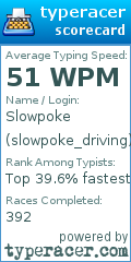 Scorecard for user slowpoke_driving