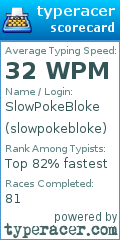 Scorecard for user slowpokebloke