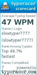 Scorecard for user slowtyper7777