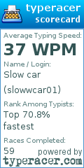 Scorecard for user slowwcar01