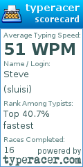 Scorecard for user sluisi