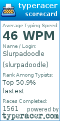 Scorecard for user slurpadoodle