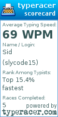 Scorecard for user slycode15