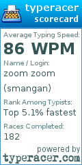Scorecard for user smangan