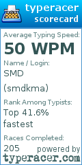 Scorecard for user smdkma