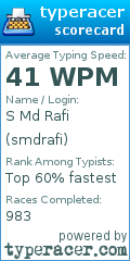 Scorecard for user smdrafi