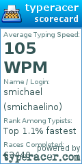 Scorecard for user smichaelino
